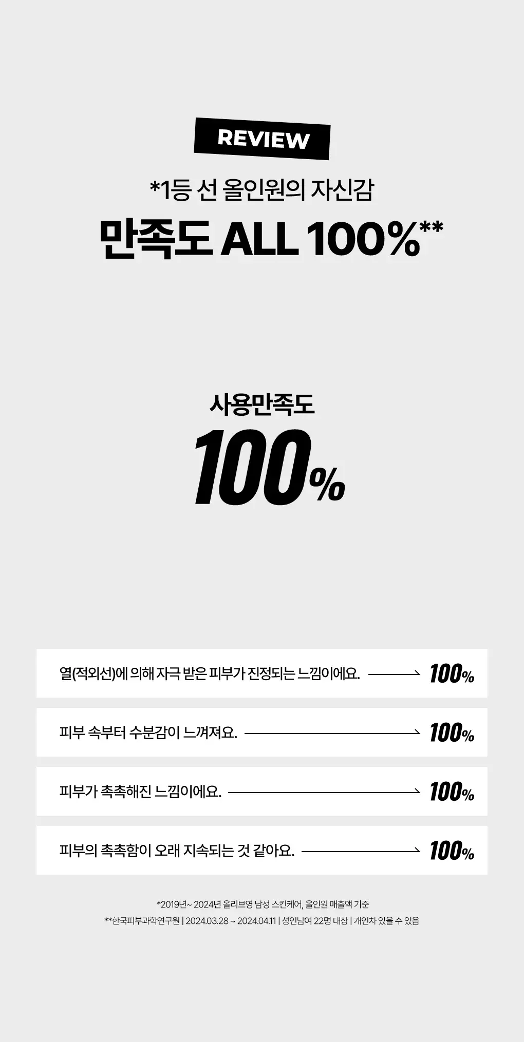 [자외선차단+스킨케어] 아이디얼포맨 선 올인원 140ml 상세페이지 11